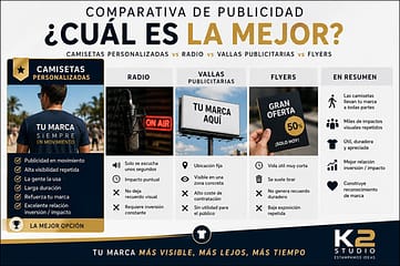 Comparativa de publicidad: camisetas personalizadas, radio, vallas y flyers